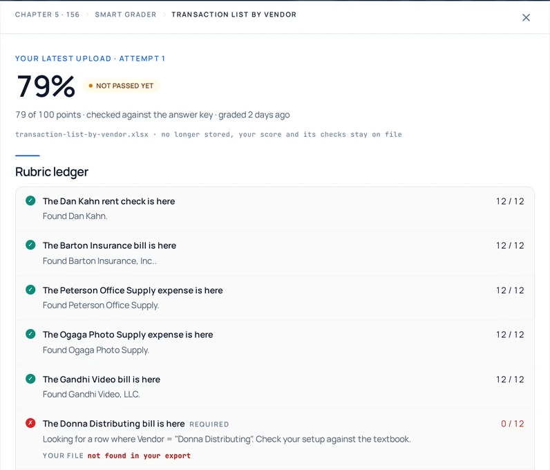 The smart grader’s result for an uploaded report: each check, found or missing
